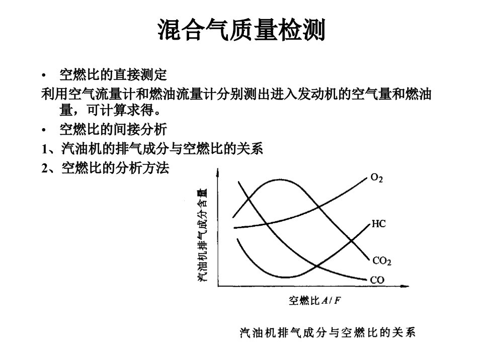 汽油机燃油供给系统的检测