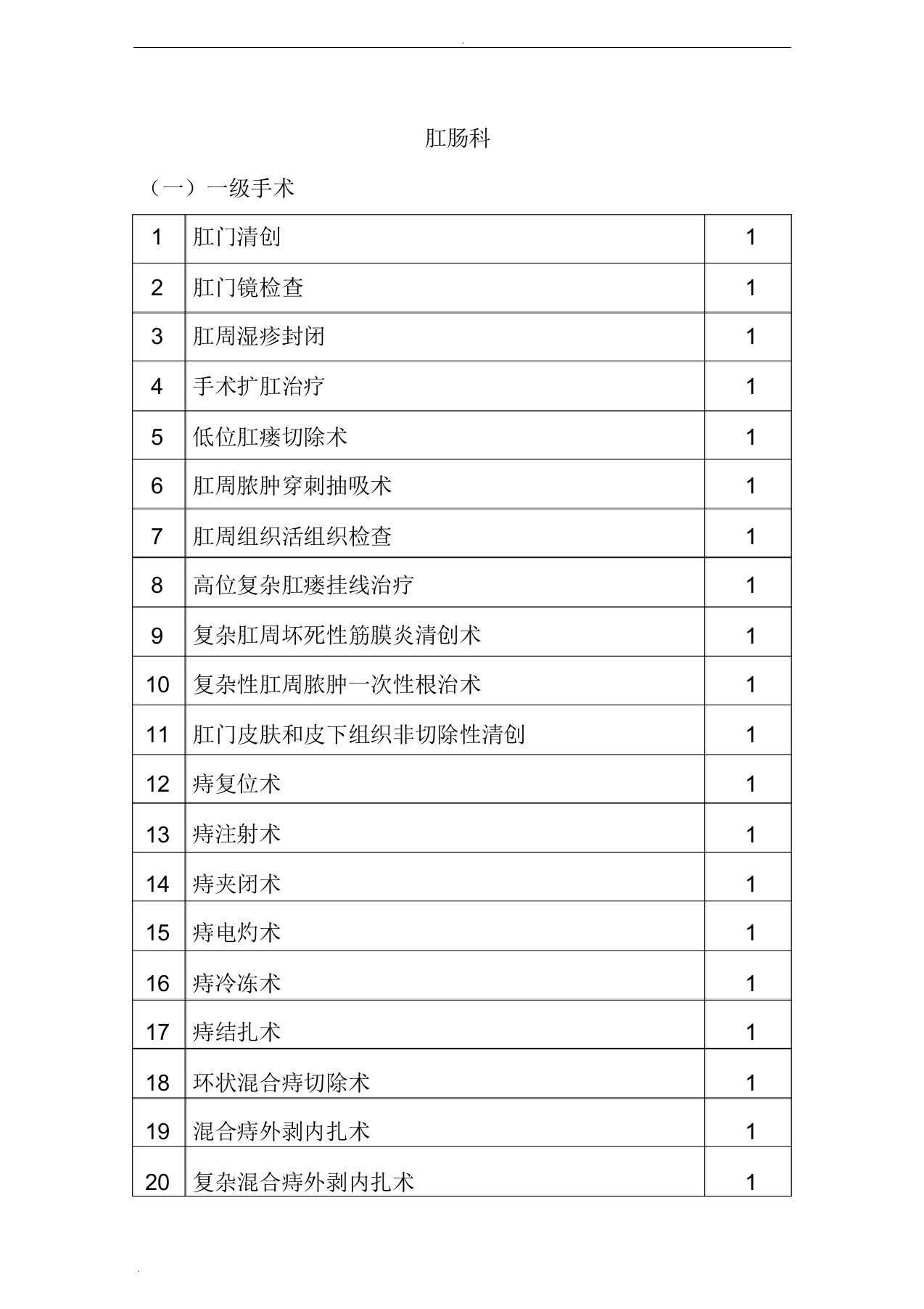 肛肠科手术分级目录