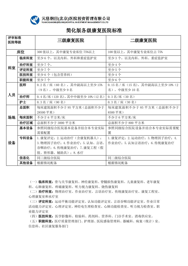 简化版各级康复医院标准