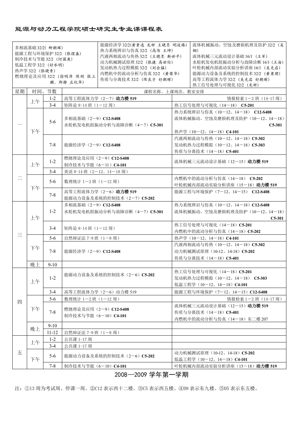 能源与动力工程学院硕士研究生专业课课程表