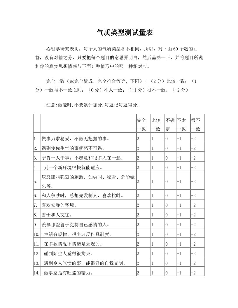 smeAAA气质类型测试量表