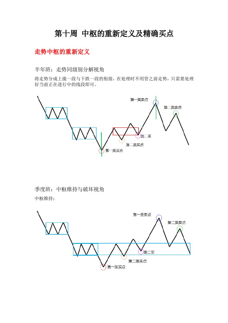 都业华第十周