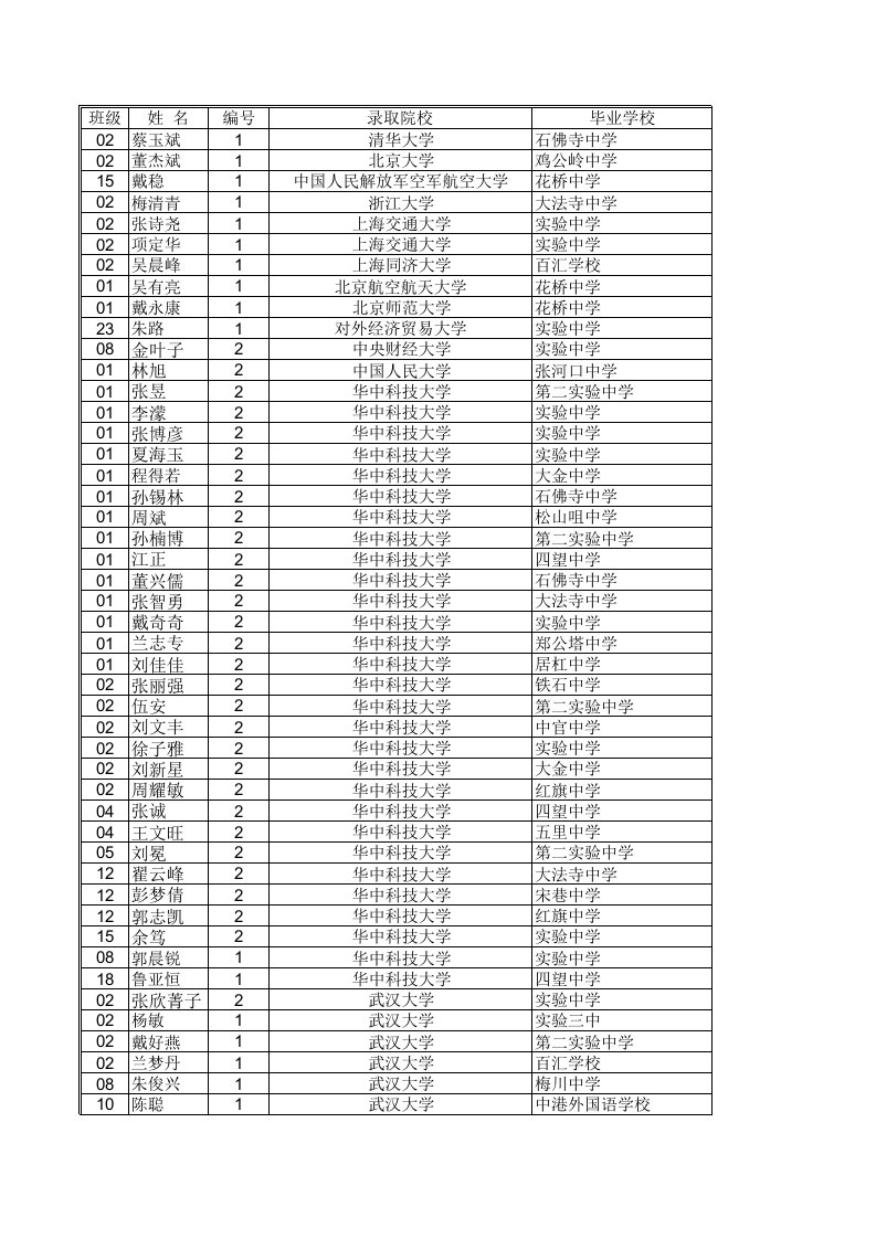 武学中学2011高考金榜