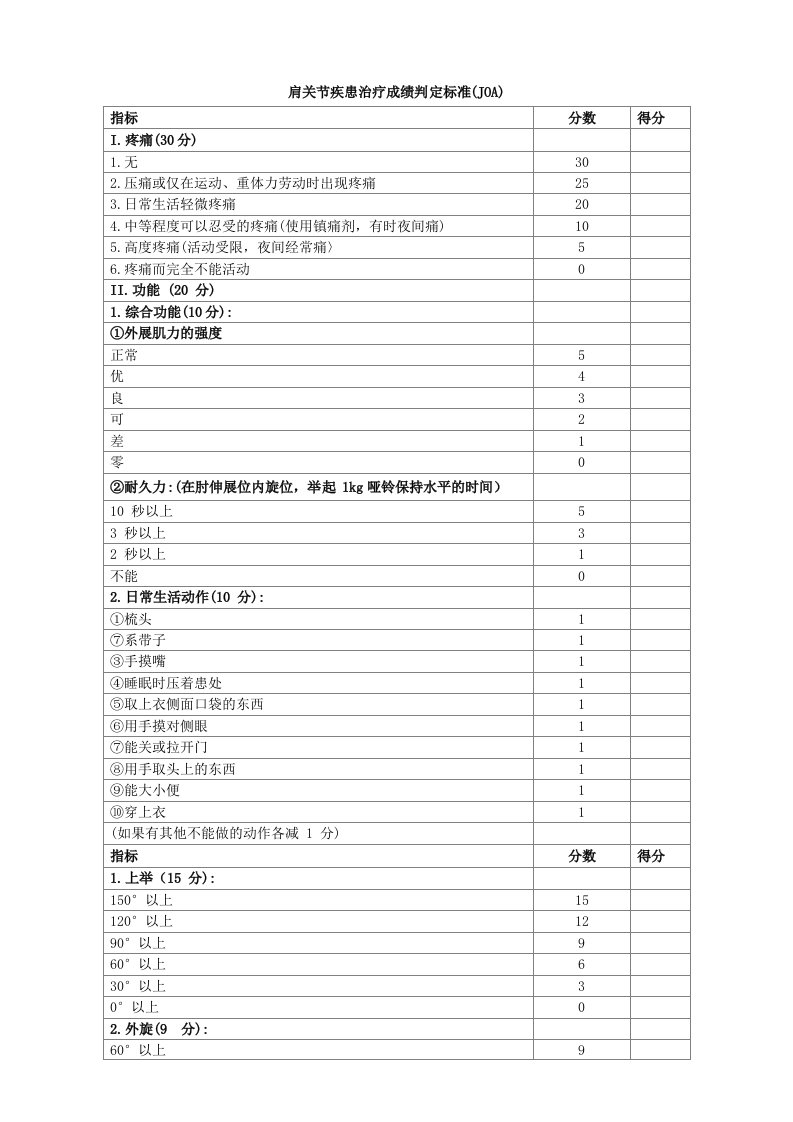 肩关节功能评分标准(JOA)