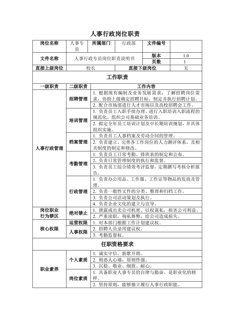 精品文档-人事行政岗位职责2页