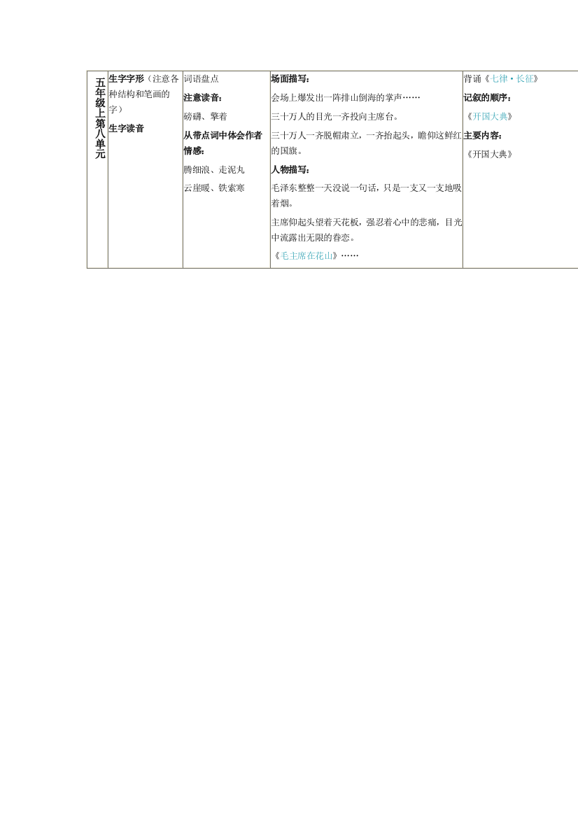 人教版小学语文五年级上册第八单元知识结构图