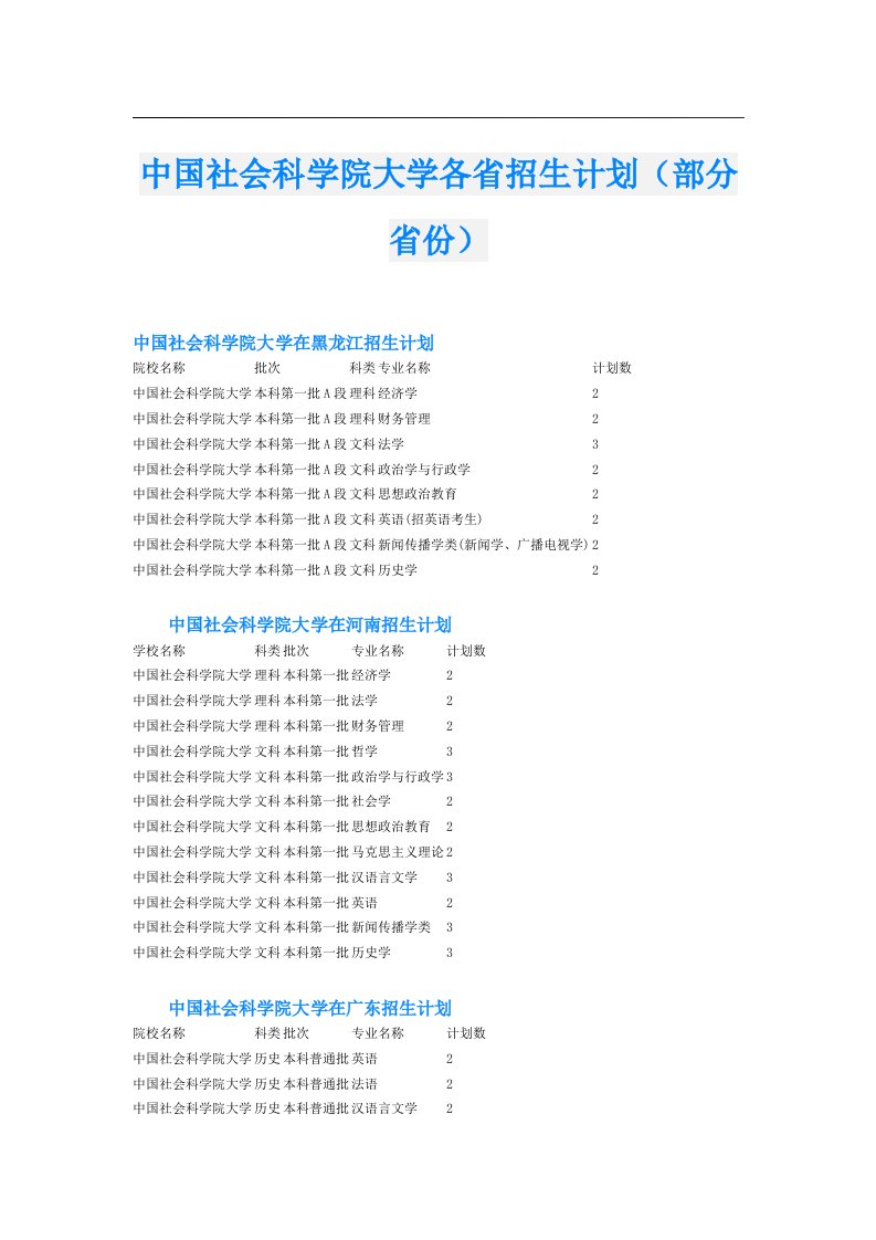 中国社会科学院大学各省招生计划（部分省份）