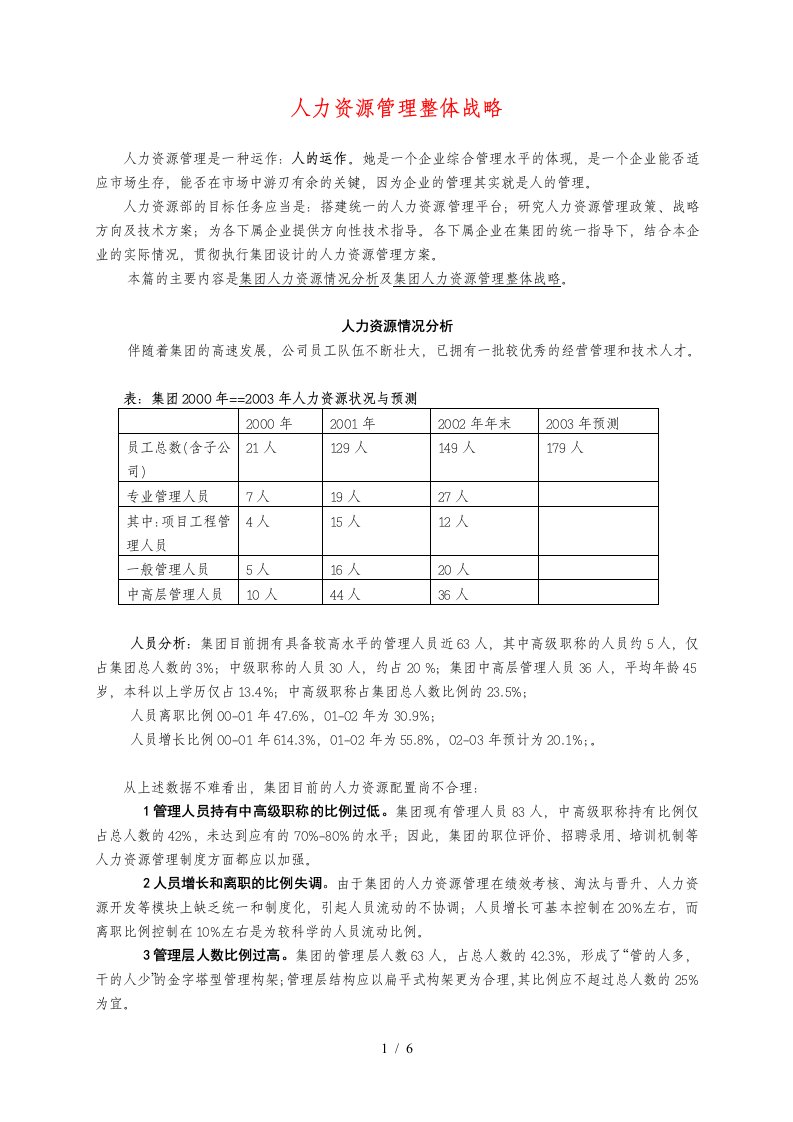 人力资源管理整体战略