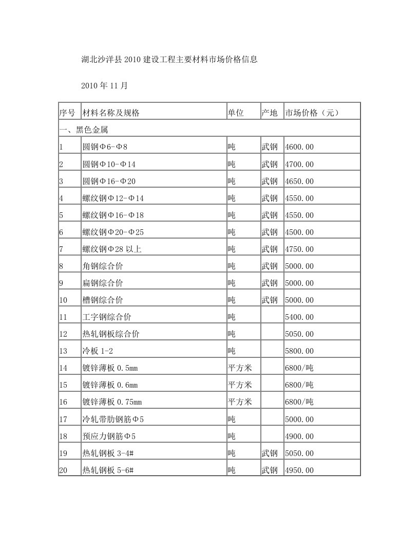 湖北沙洋县2010年建设工程主要材料市场价格信息