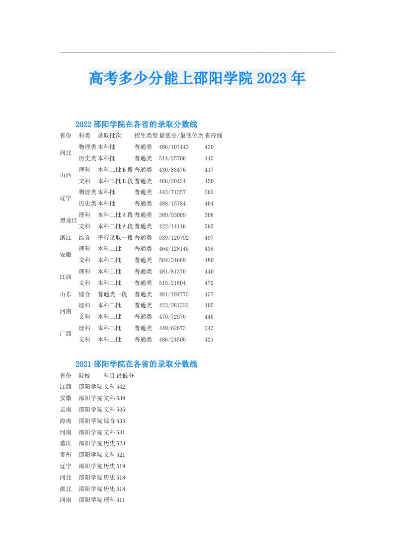 高考多少分能上邵阳学院