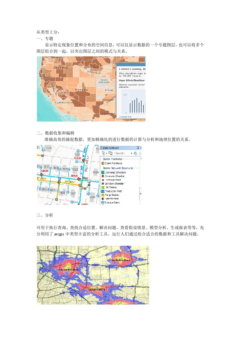 arcgis地图类型的不同应用