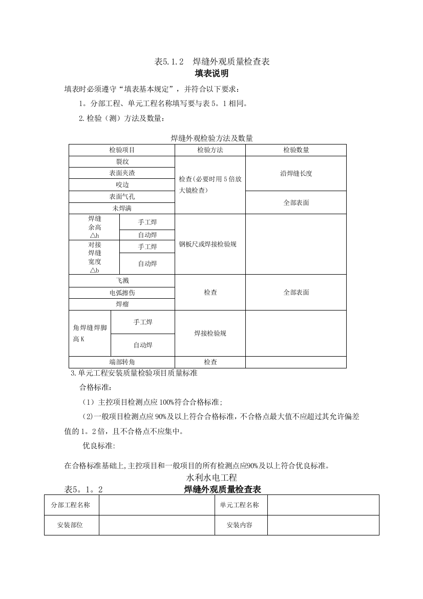 金属结构闸门质量评定表(新制)