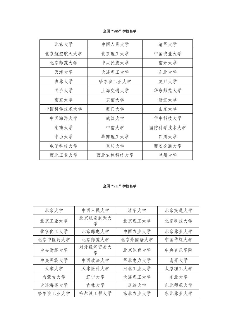 2.全国“985”、“211”高校名单