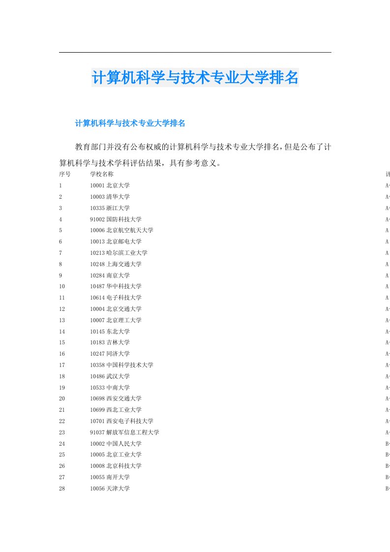 计算机科学与技术专业大学排名