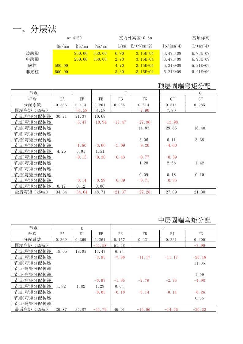 高层分层法d值法计算表