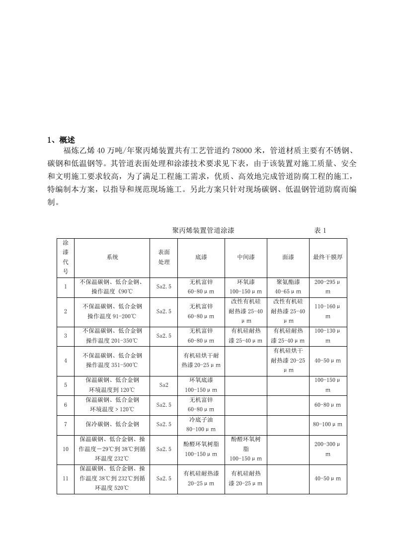 工艺管线防腐施工方案