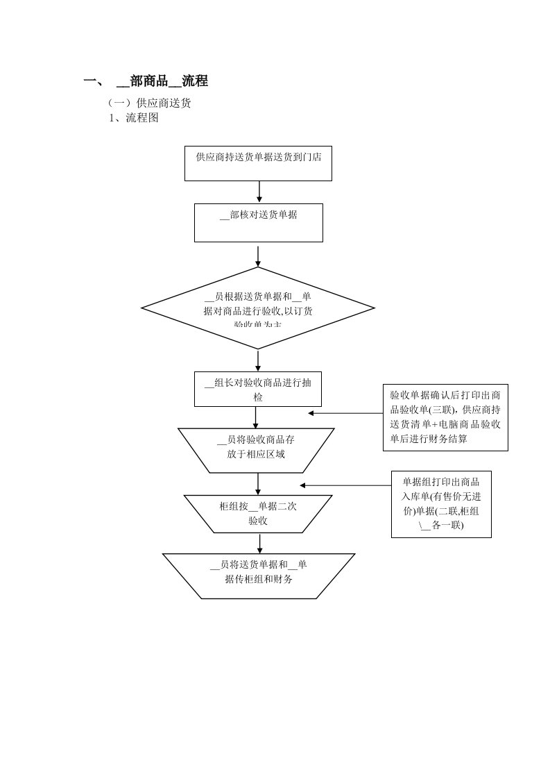 《收货流程》word版