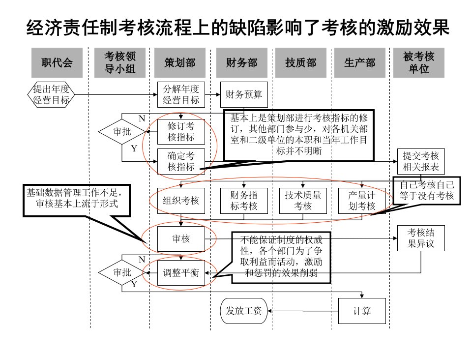 人力资源诊断