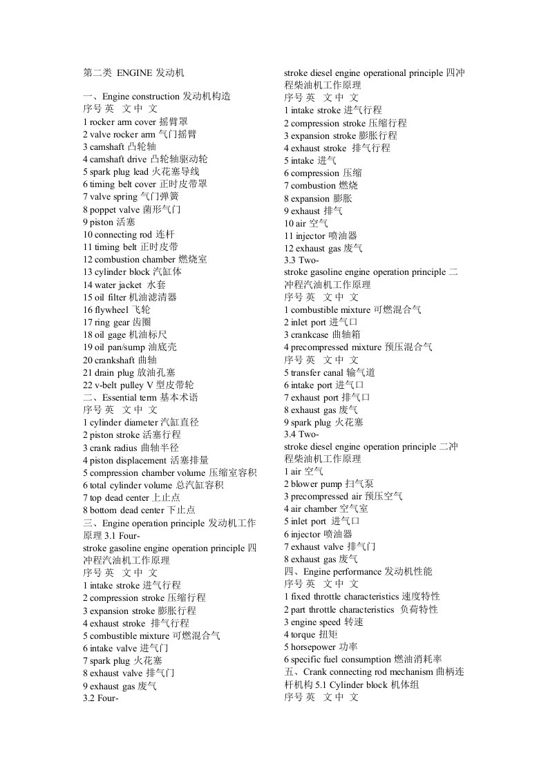 汽车发动机英语词汇