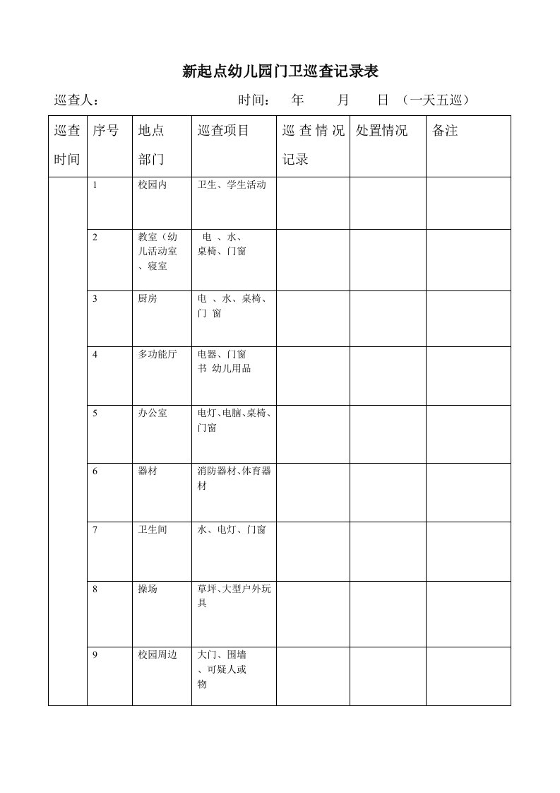 新起点幼儿园门卫巡查记录表