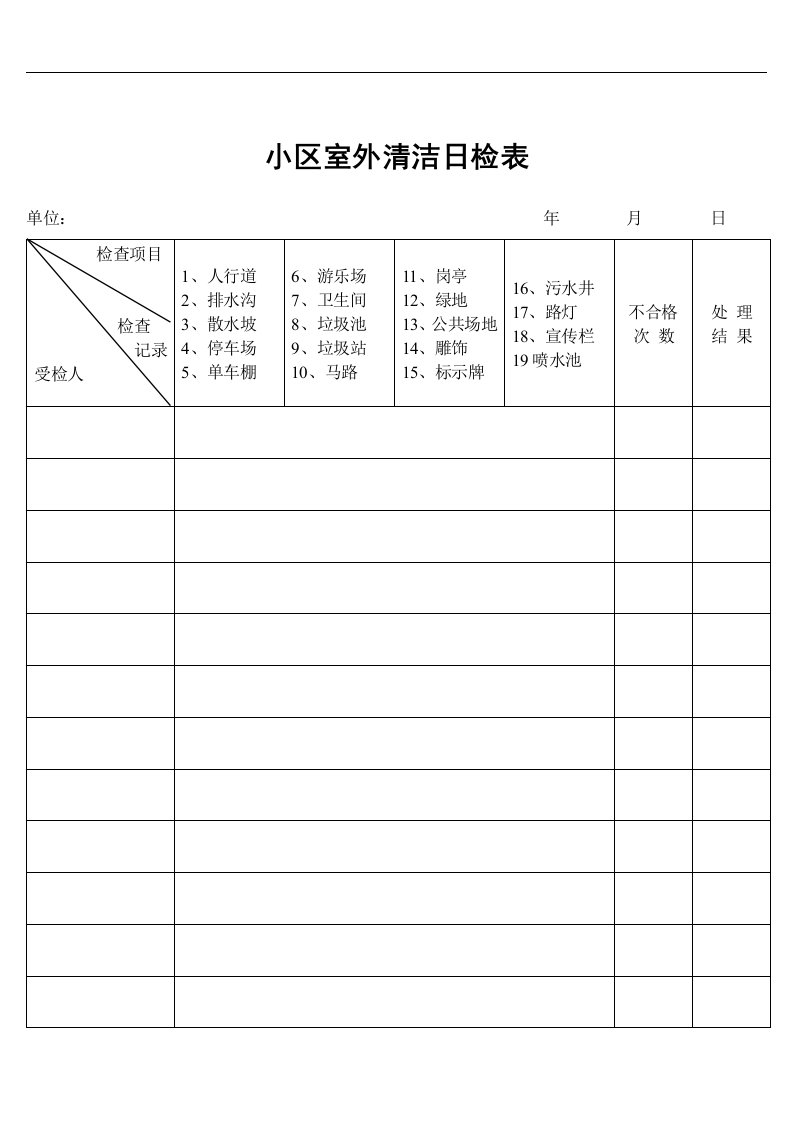 【管理精品】小区室外清洁日检表