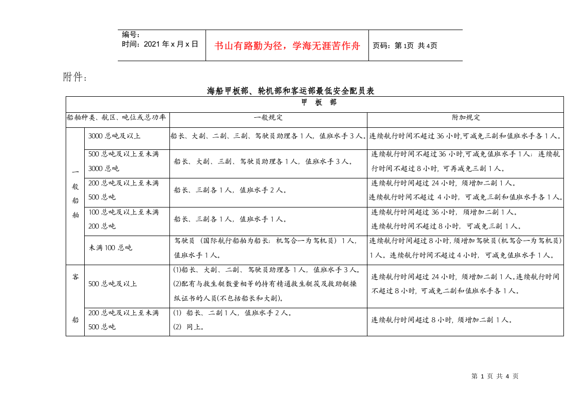 海船甲板部、轮机部和客运部最低安全配员表doc-附件：