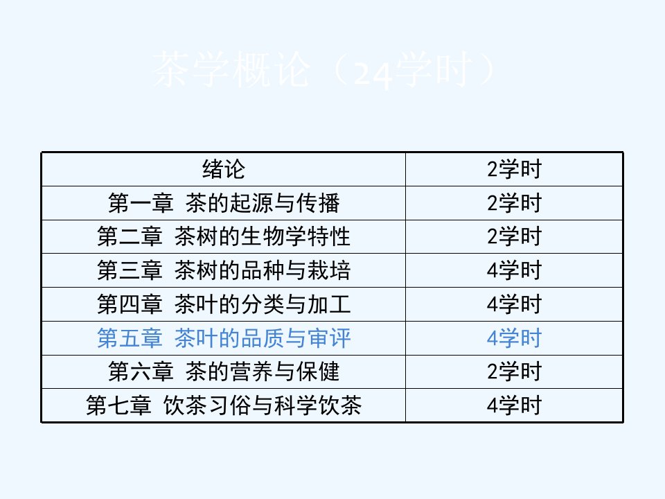 茶学概论茶叶的品质与审评4学时