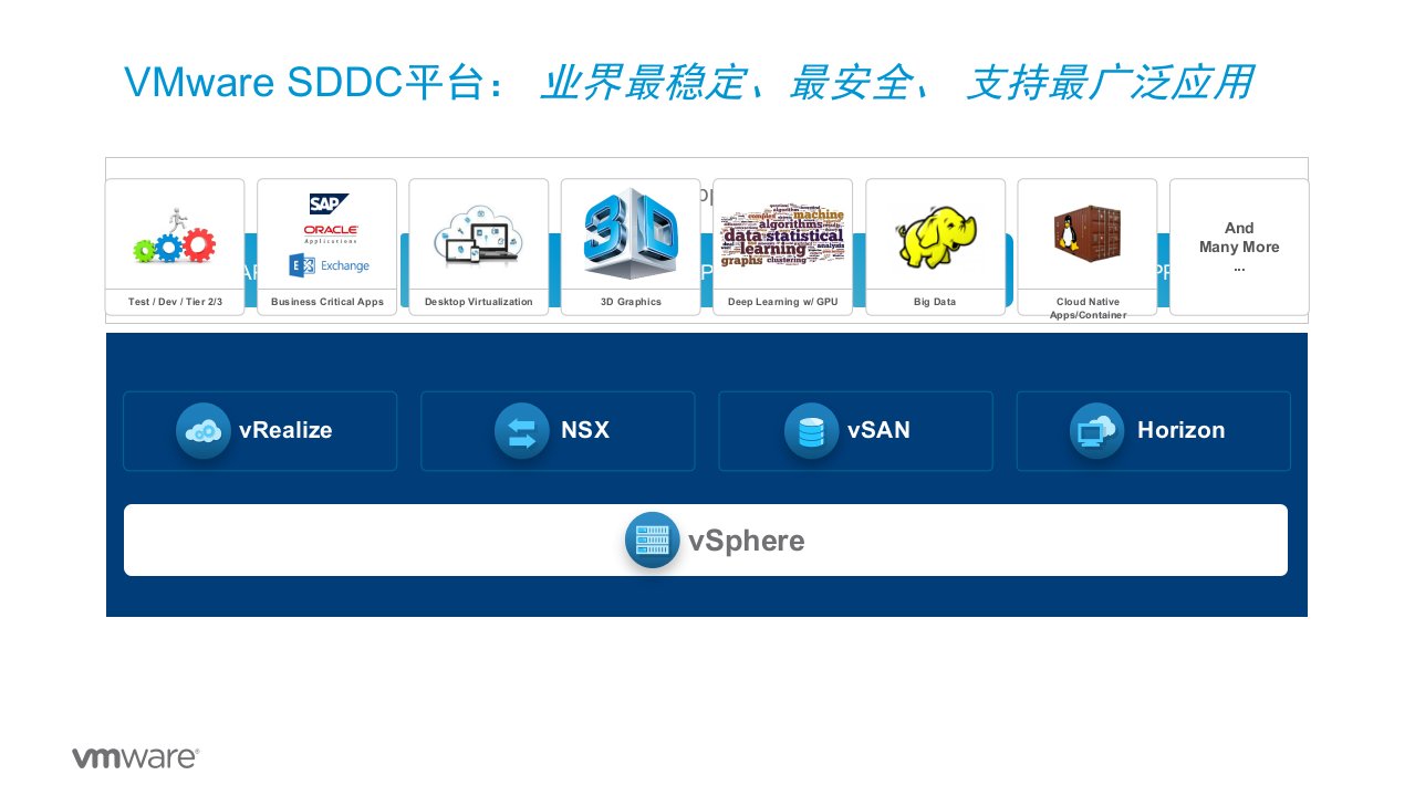 VmwareVsan产品解决方案及主要应用场景课件