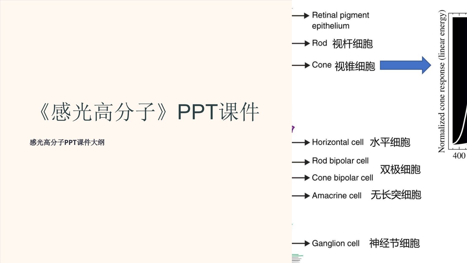 《感光高分子》课件