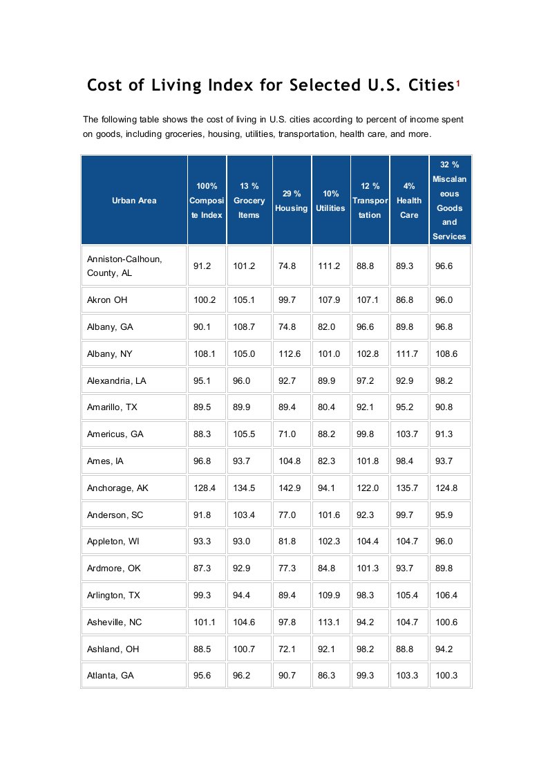 美国城市生活成本指数