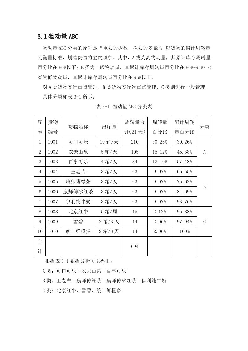 ABC分类表