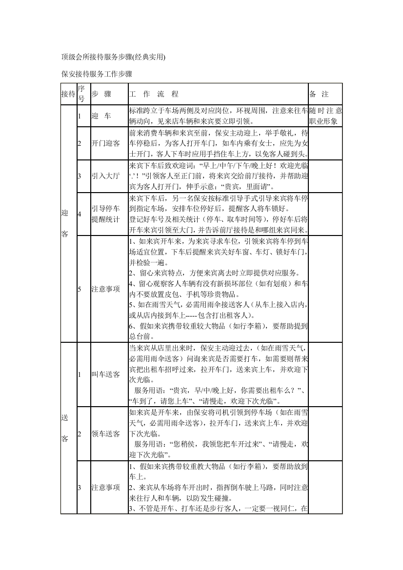 顶级会所接待服务作业流程