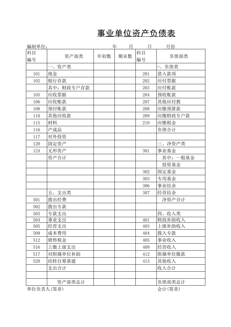 财务模板全套财务表格事业单位资产负债表xls(多个SHEET表单)