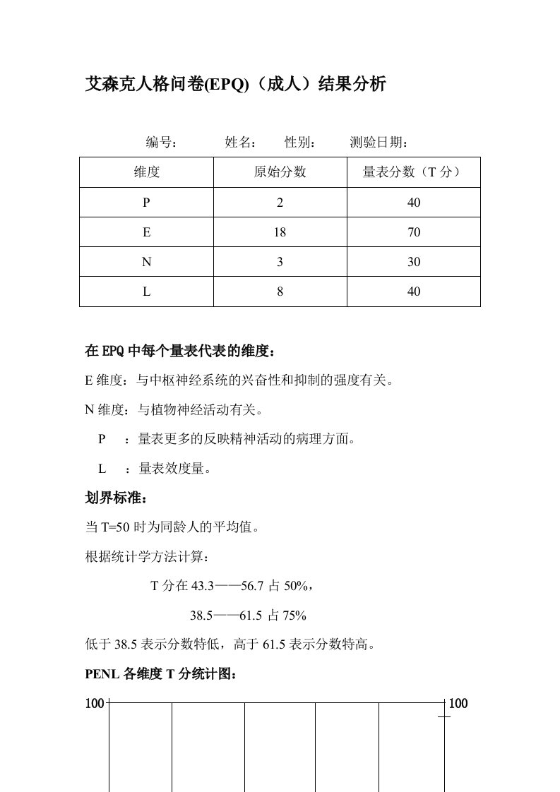 艾森克人格问卷(EPQ)结果分析模板