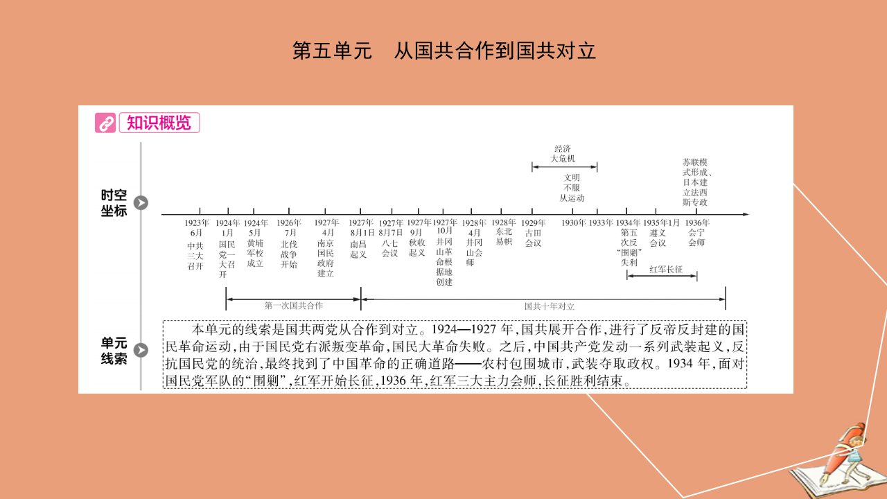 河南省中考历史帮增值第一部分河南中考考点过关中国近代史第五单元从国共合作到国共对立课件