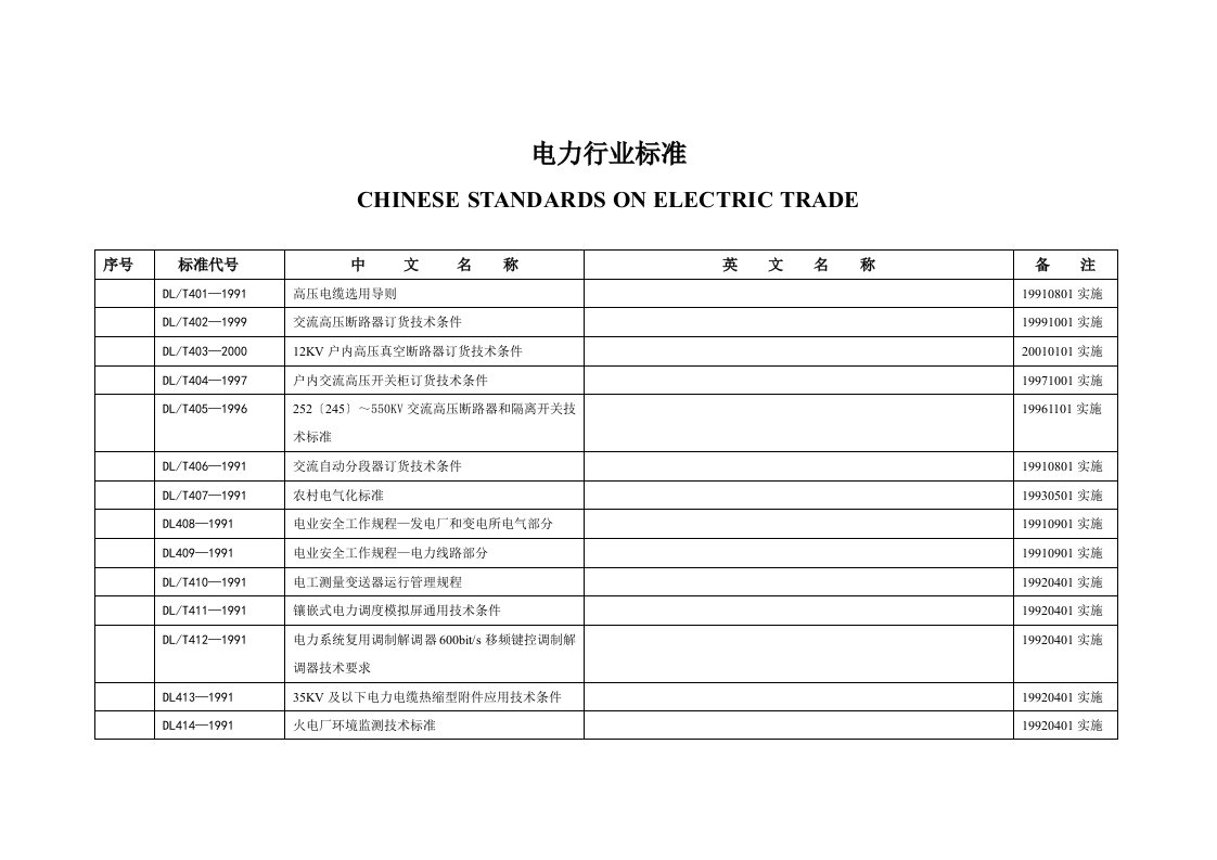 电力行业标准清单