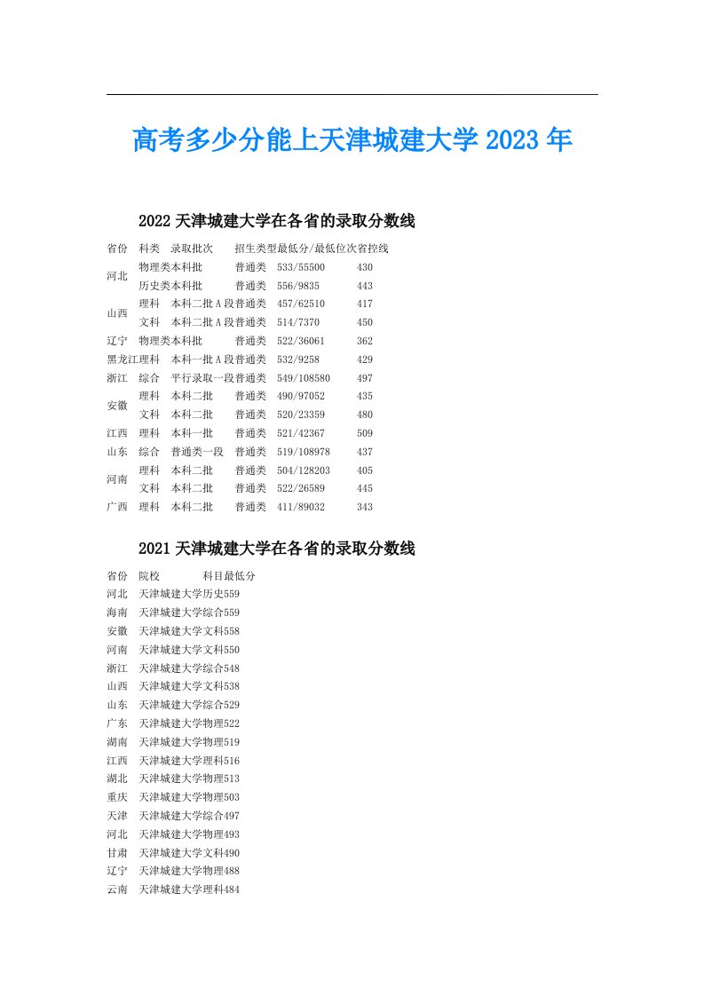 高考多少分能上天津城建大学2023年