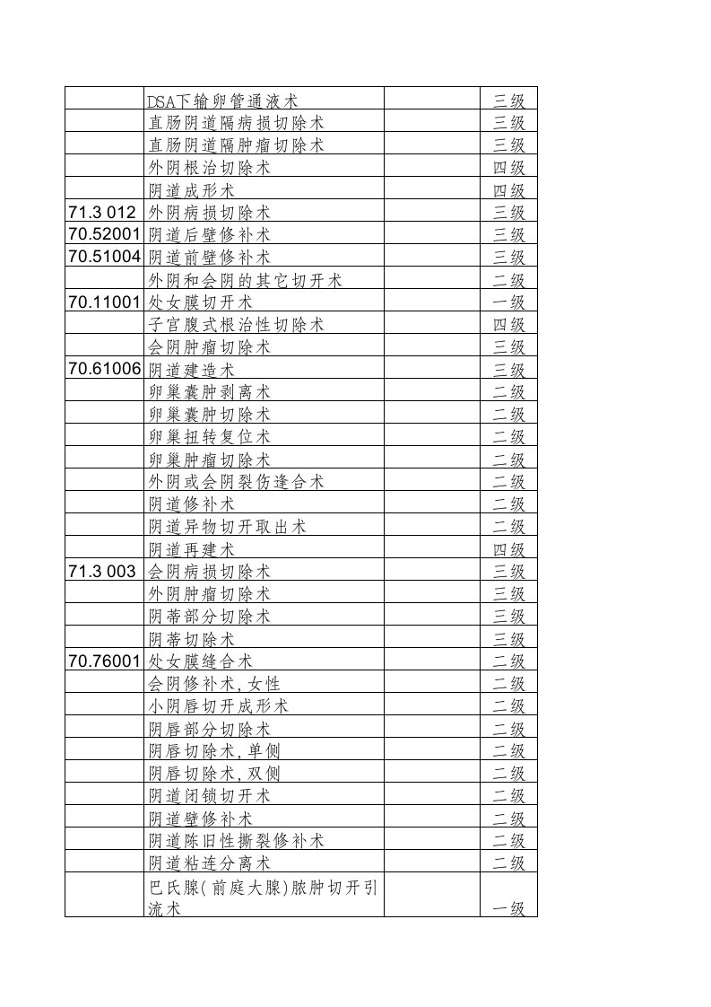 妇产科手术编码与分级