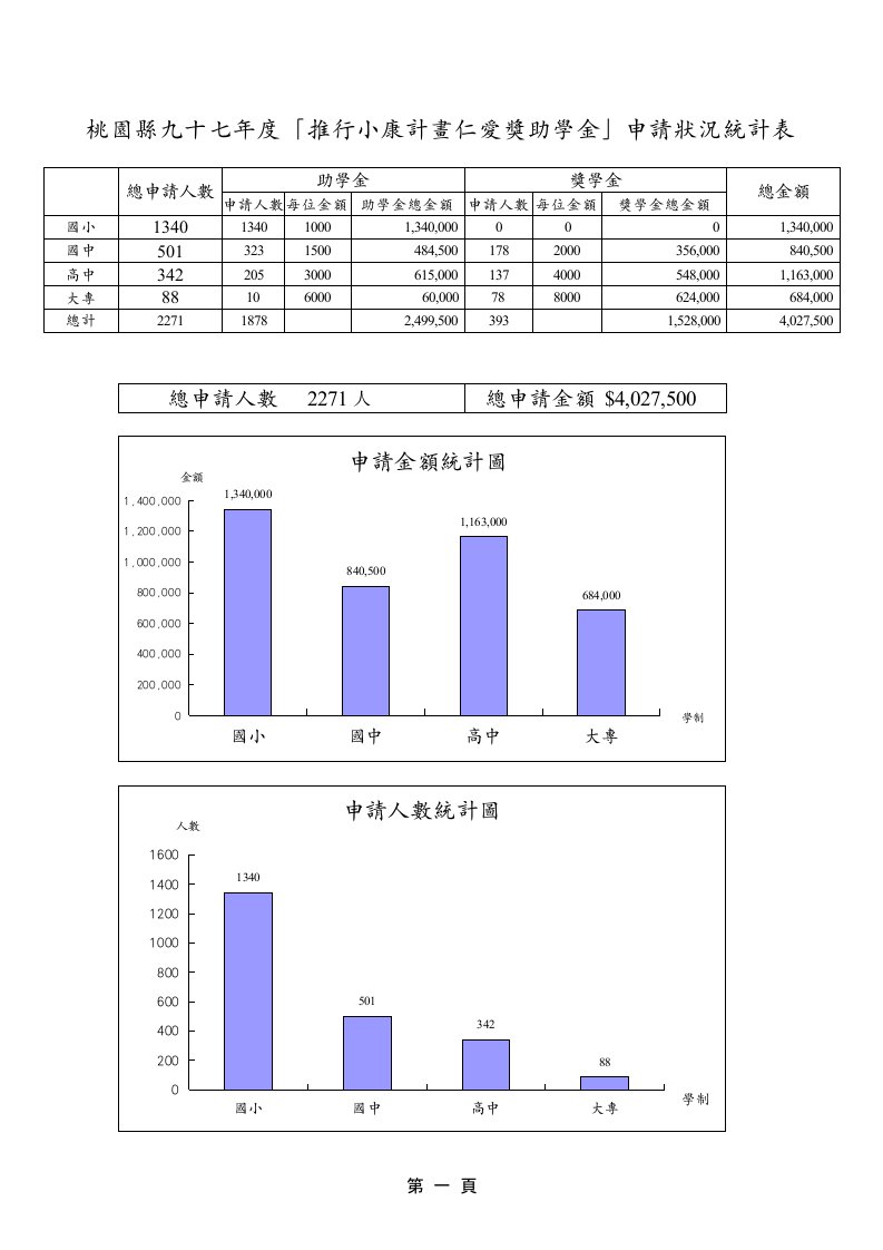 表格模板-统计总表