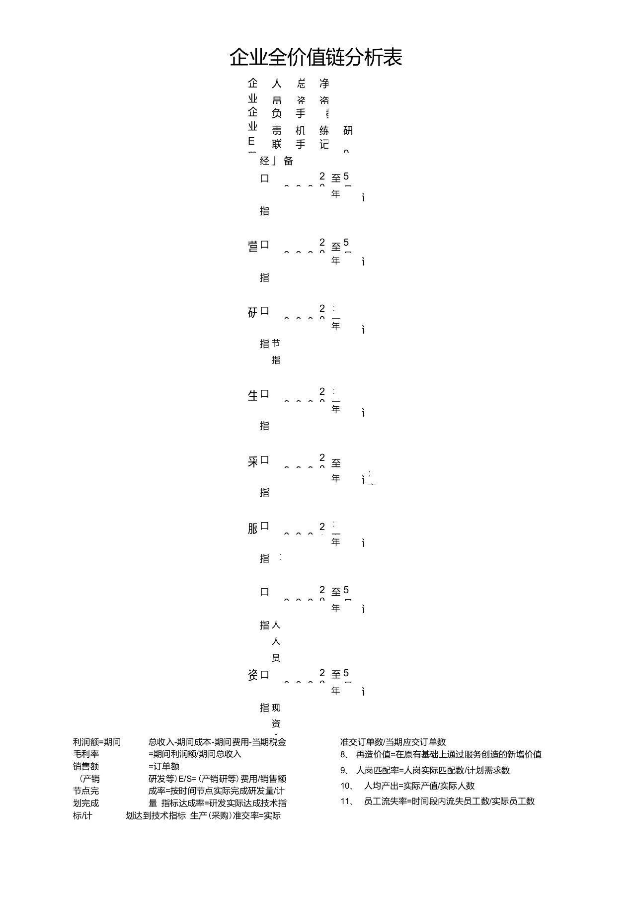 企业全价值链分析表