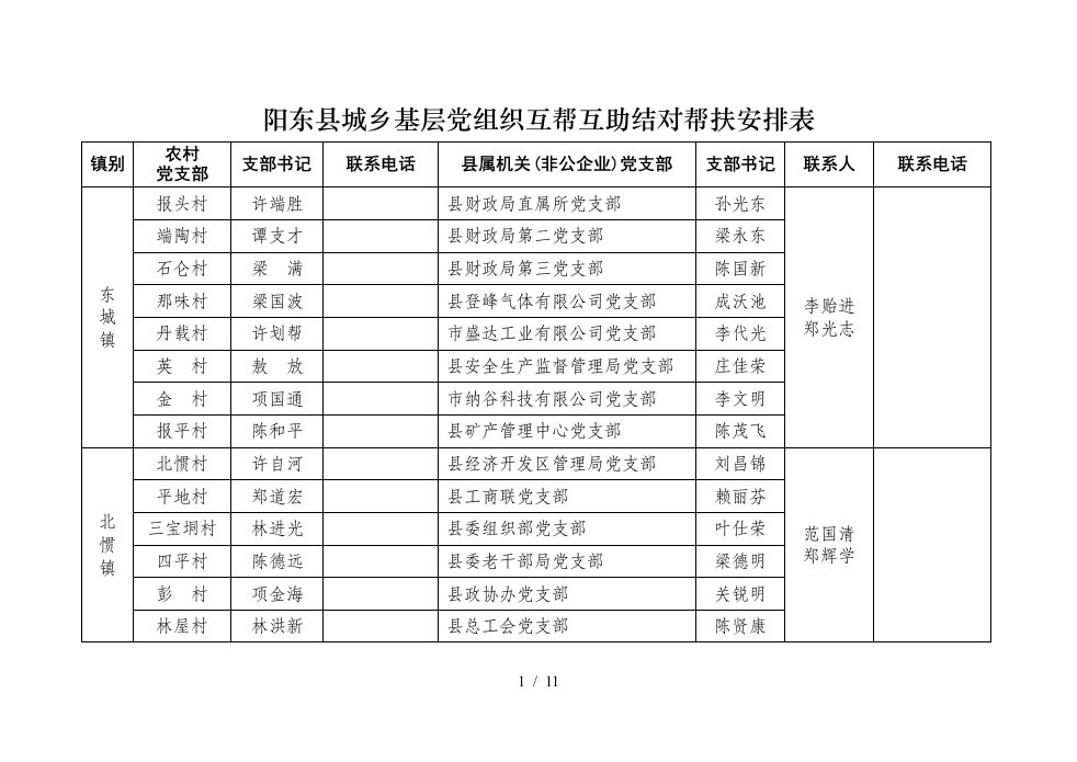 阳东县城乡基层党组织互帮互助结对帮扶安排表