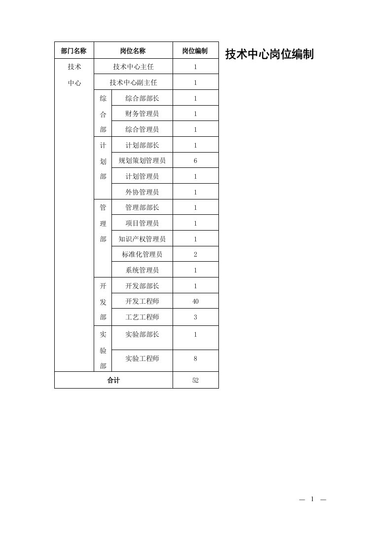 技术中心岗位设置