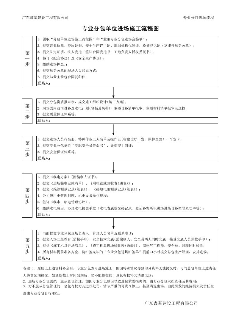 专业分包单位进场施工流程图