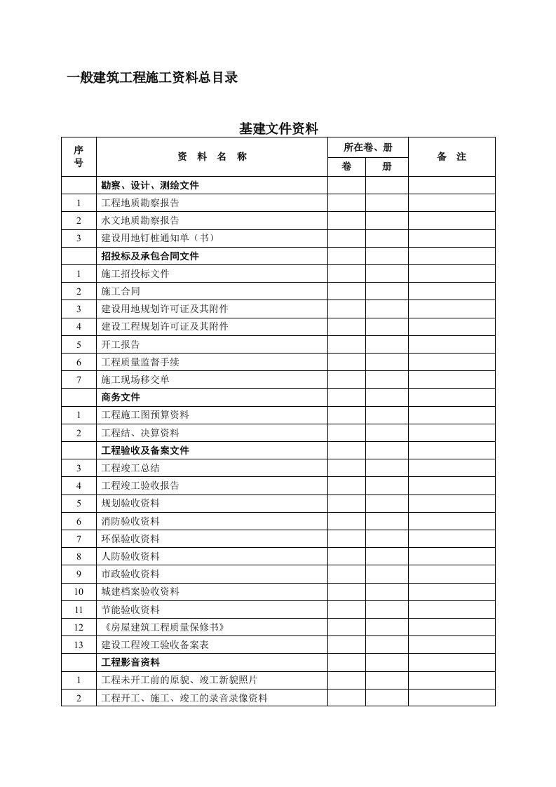 鲁班奖建筑工程施工资料总目录联合表