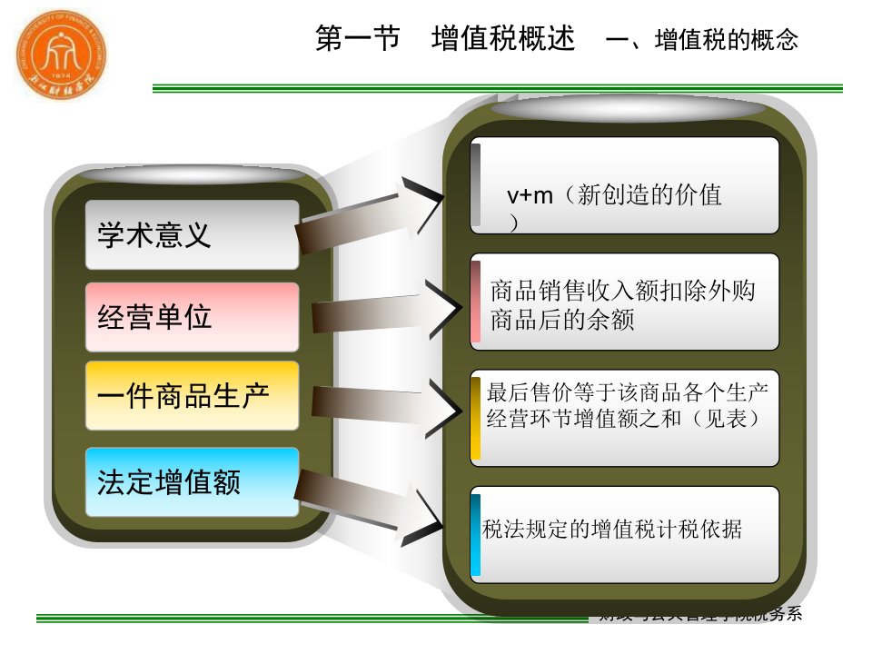 增值税概述PPT112页