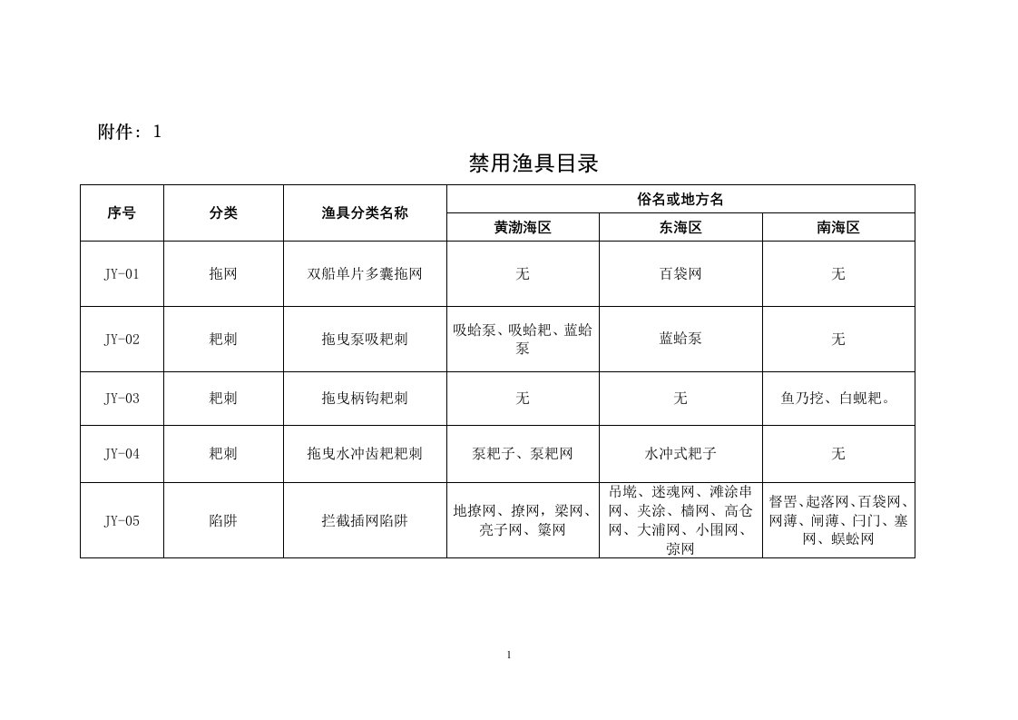 附件禁用渔具目录