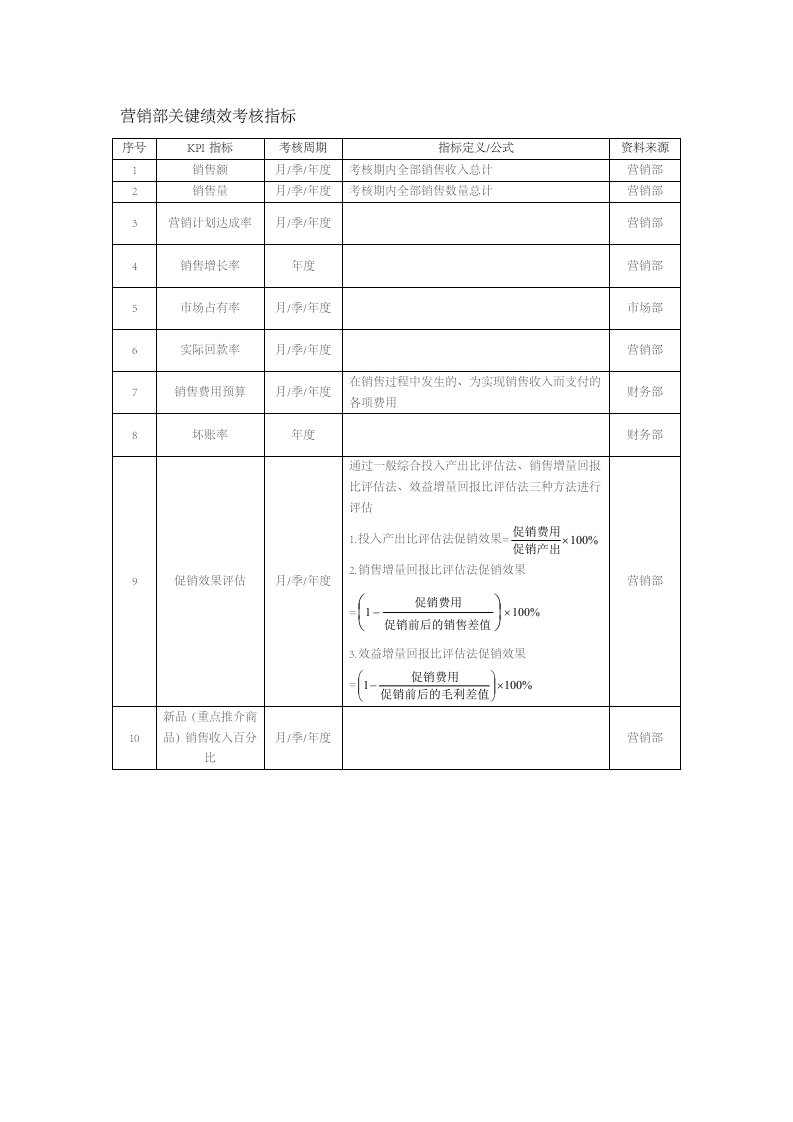 人事管理-55-营销部关键绩效考核指标