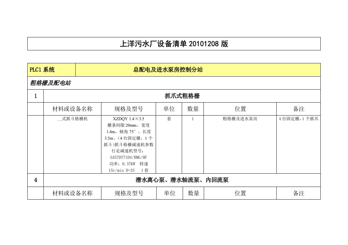 上洋污水厂设备清单