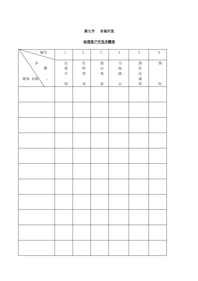 某大型超市常用表格----标准客户开发步骤表