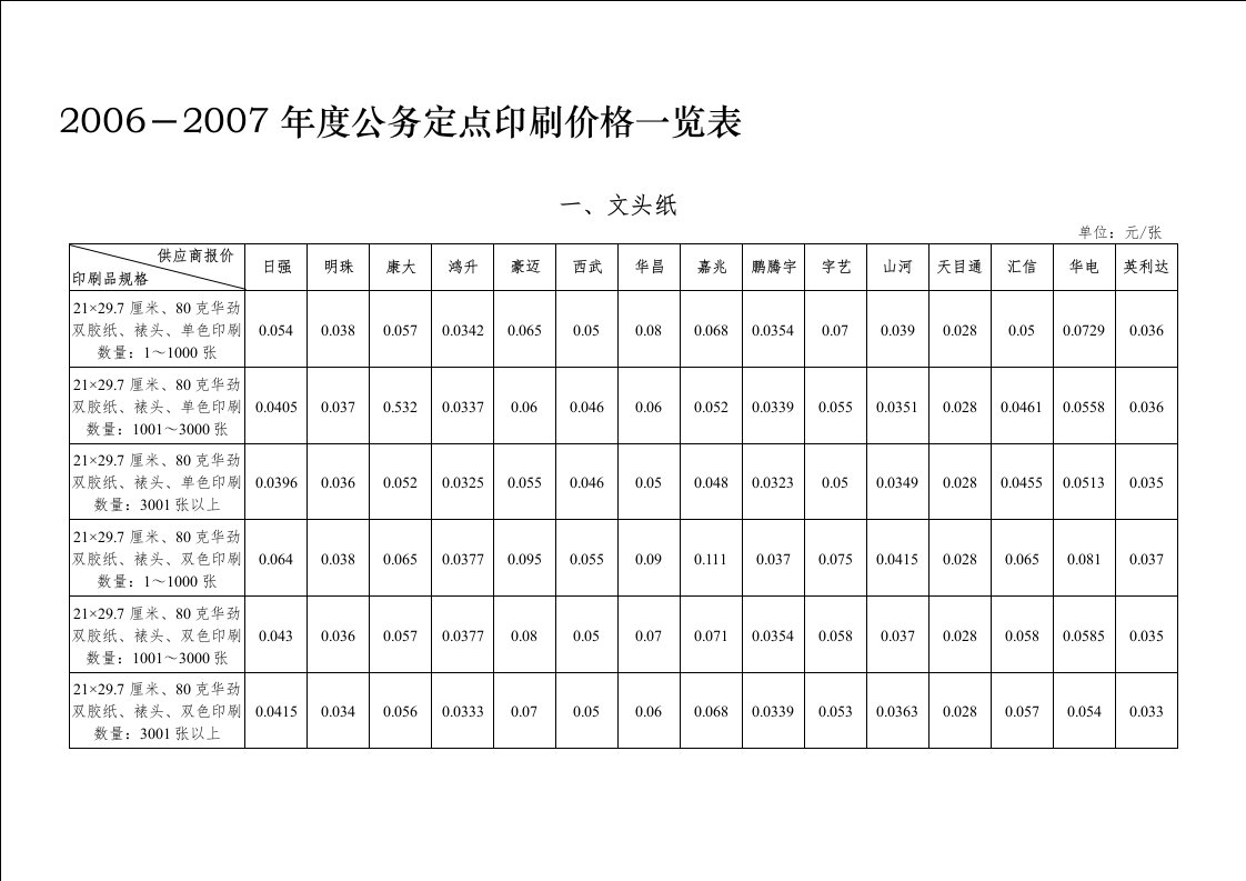 印刷报价单